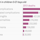 Image for article titled Here are the diseases that kill children around the world